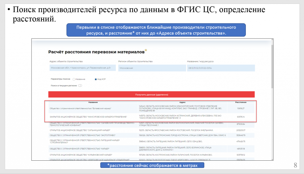 Реферат: Составление калькуляции сметной расценки на эксплуатацию атомобиля-самосвала грузоподъемностью 12 т и расчет тарифа на перевозку сыпучих материалов по трем маятниковым маршрутам