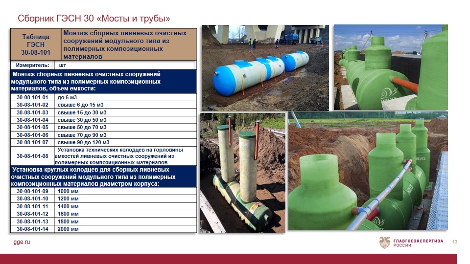 Мосты и трубы