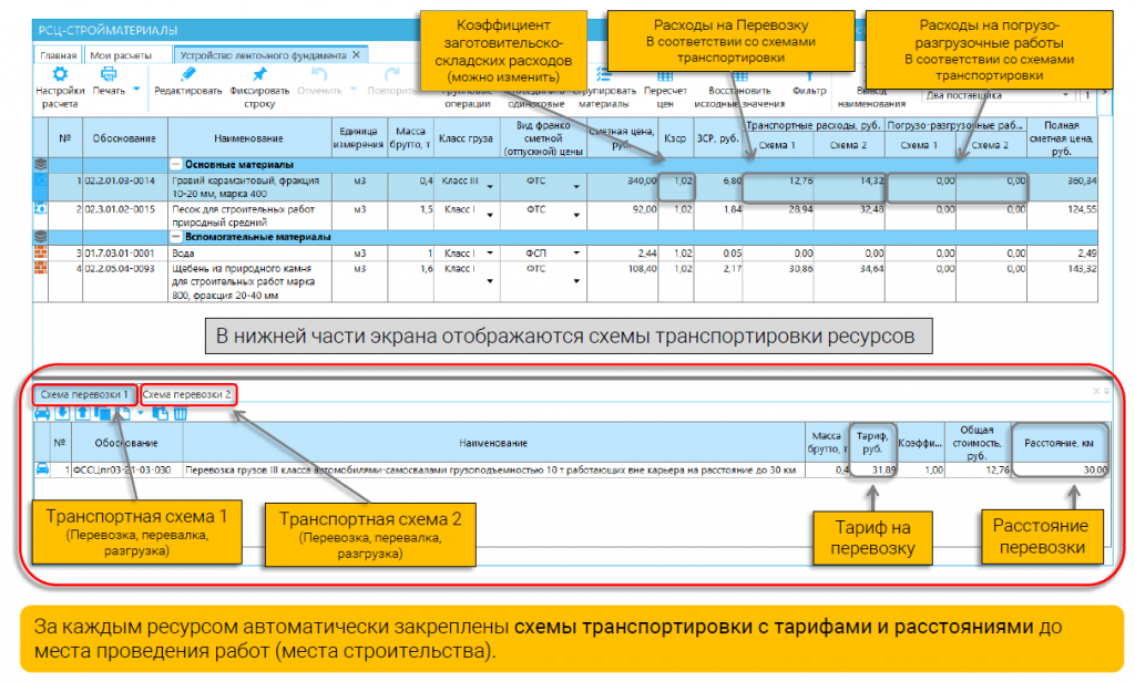 Фактические транспортные расходы