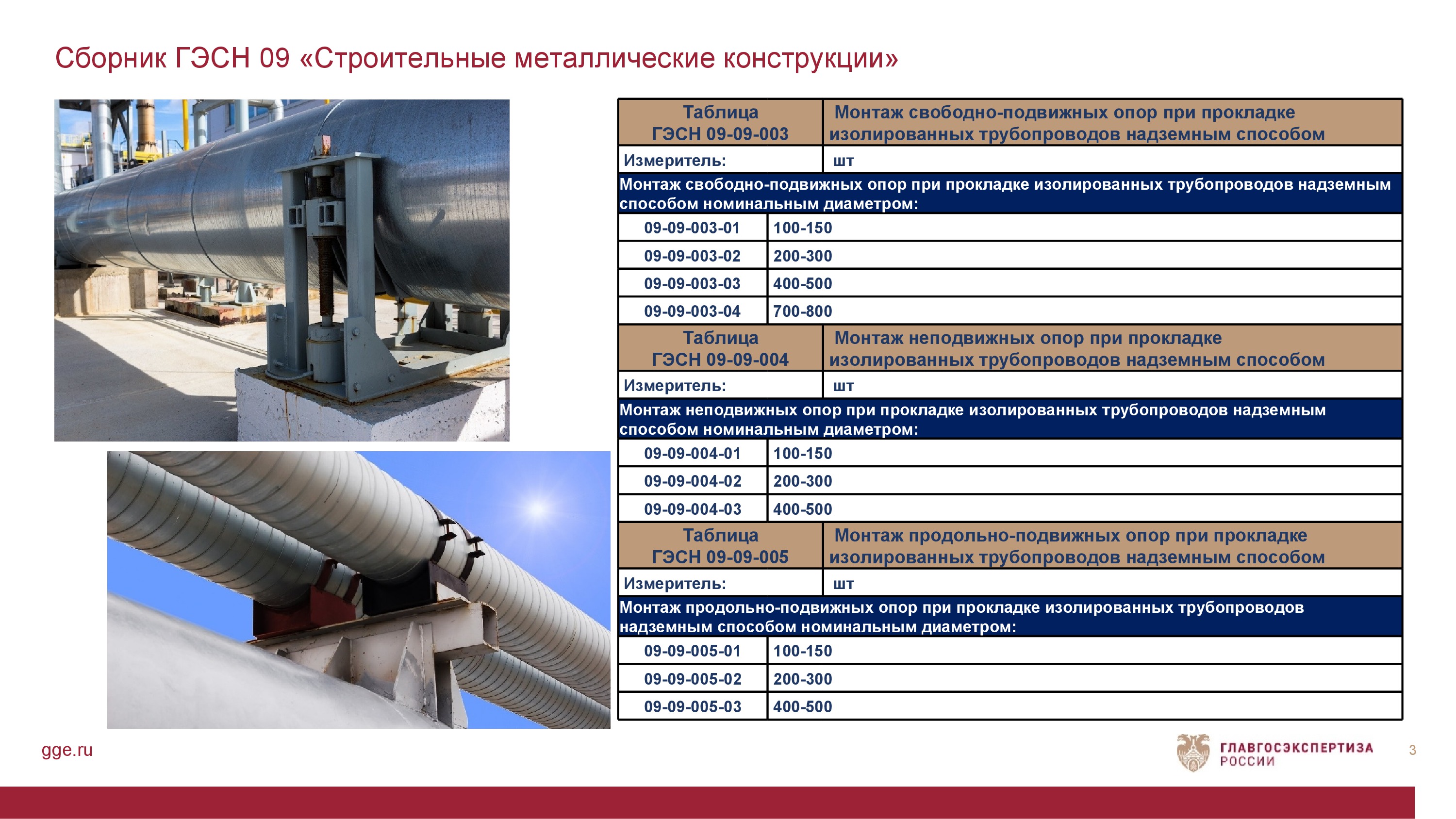  ГЭСН 09 Строительные металлические конструкции