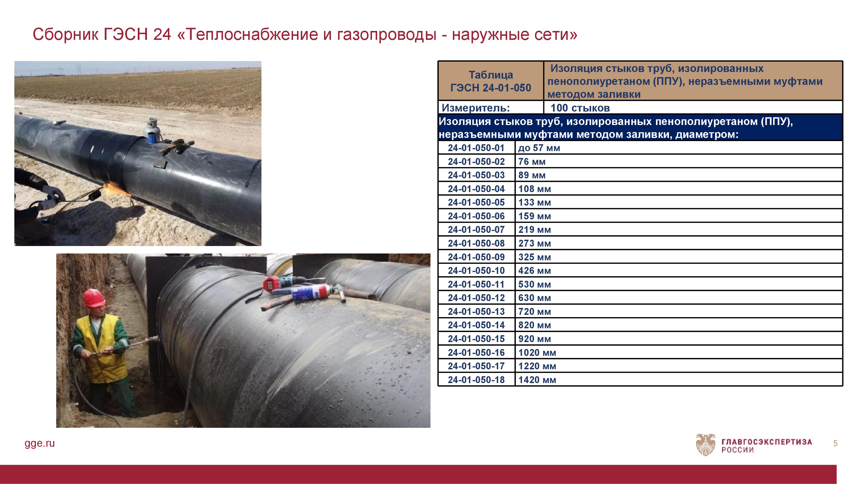 ГЭСН 24 Теплоснабжение и газопроводы — наружные сети