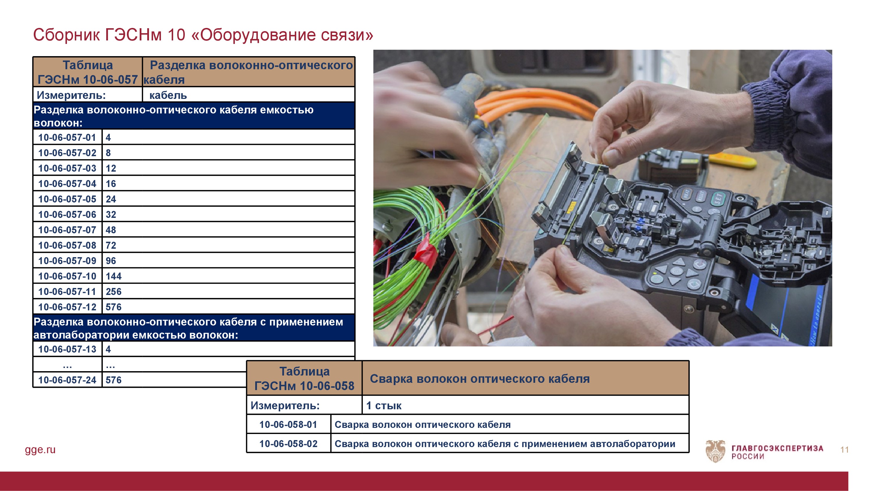 ГЭСНм 10 Оборудование связи