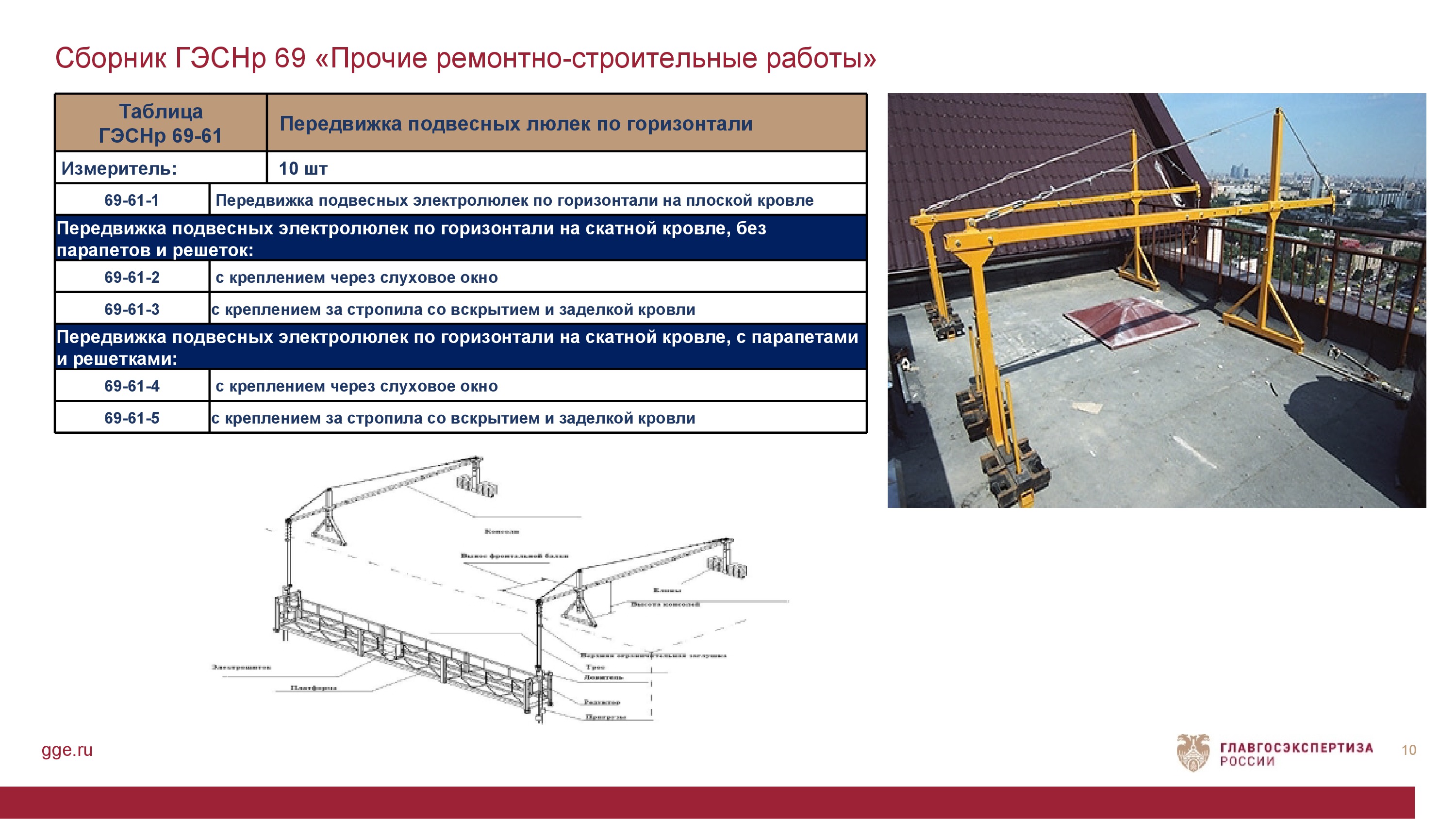 Передвижка подвесных электролюлек по горизонтали на плоской кровле. ГЭСН 2020. Люлька навесная для резервуаров. ГЭСН 2020 описание. Гэсн ограждение