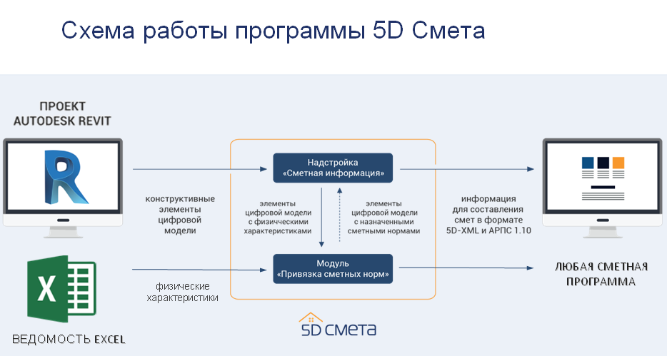 Статья: Применение индексации в автоматизированной сметной программе SmetaWIZARD