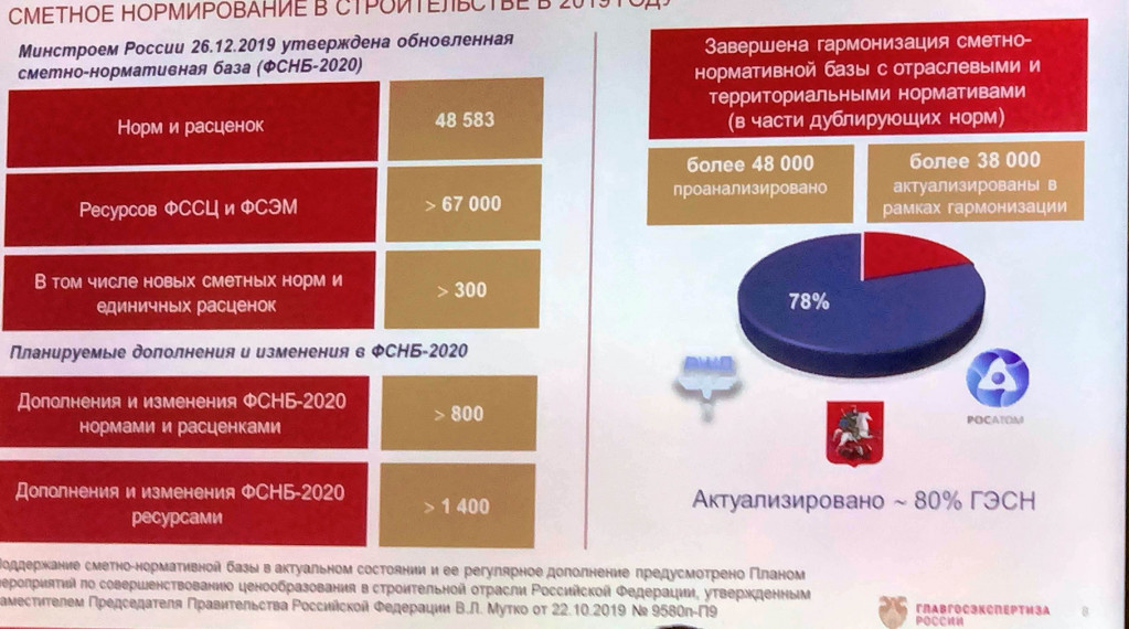 Комиссия по ценообразованию. Ценообразование в строительстве. База 2020. ГЭСН 2020. Baza 2020.