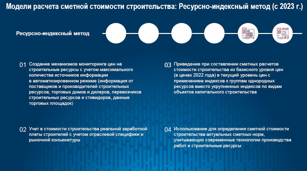 Ресурсный Метод Оценки Стоимости Строительства