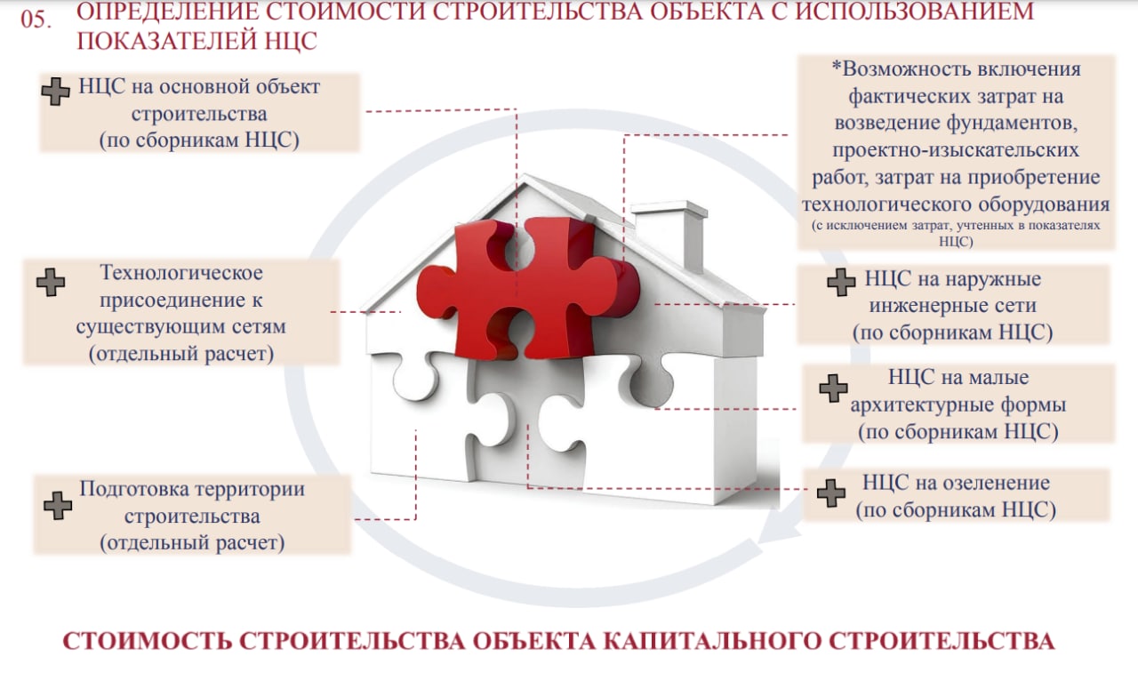 Ценовая политика в строительстве