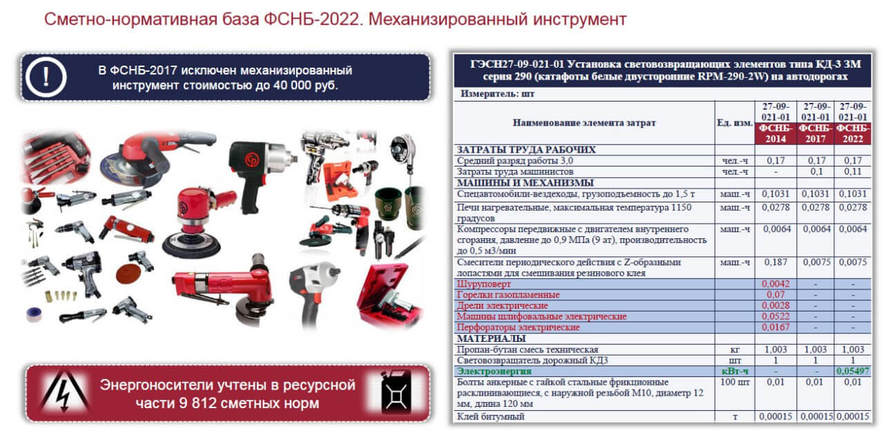 Федеральной сметно нормативной базой фснб 2020. Федеральной сметно-нормативной базы ФСНБ-2022. ФСНБ 2022. Сметно-нормативная база. Расценки соответствуют сметно нормативной базе.