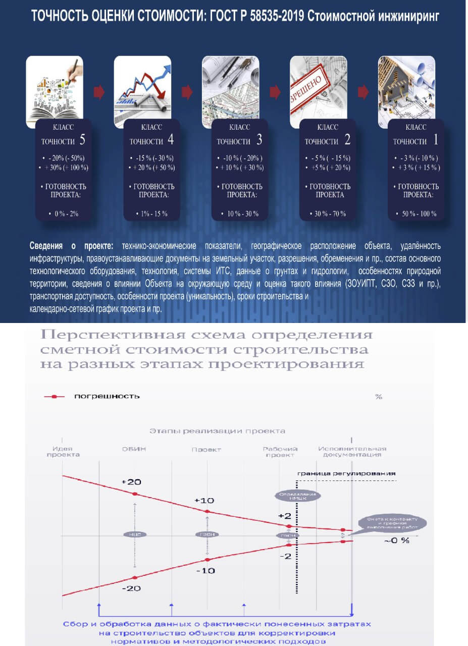 Проекта точность