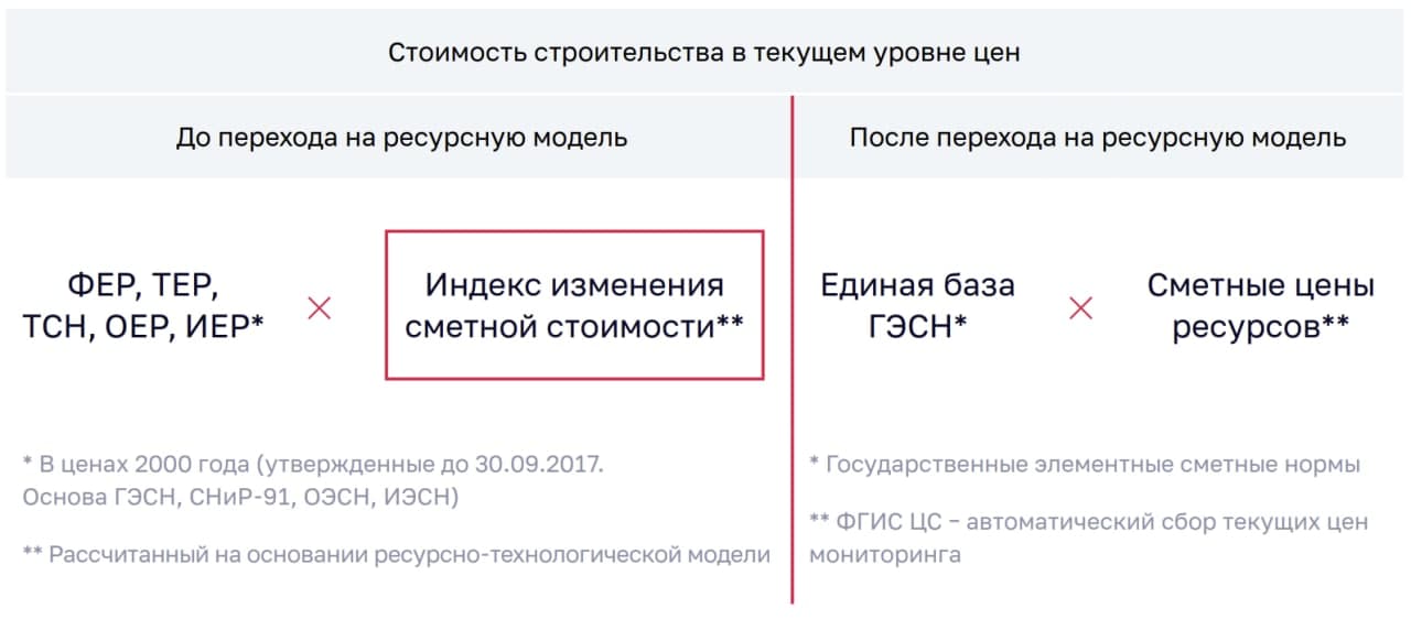 Отмена ТЕР и отраслевых баз