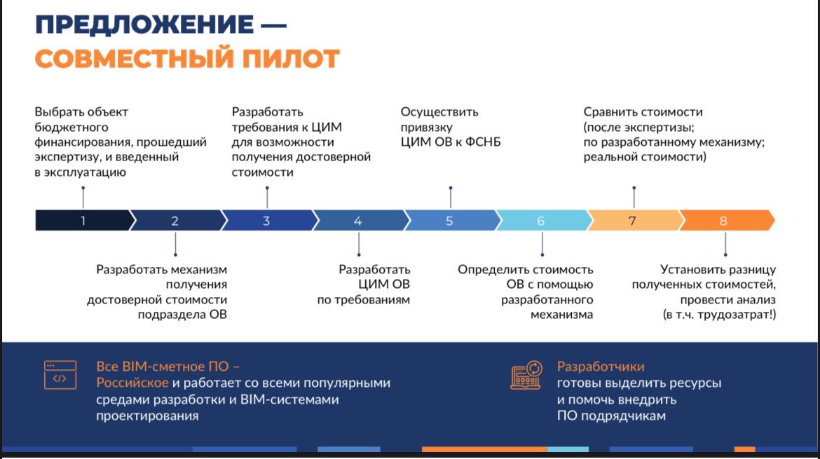 Пилотный проект - разработка смет с использованием BIM Сравнение трудозатрат при составлении смет традиционным способом и BIM