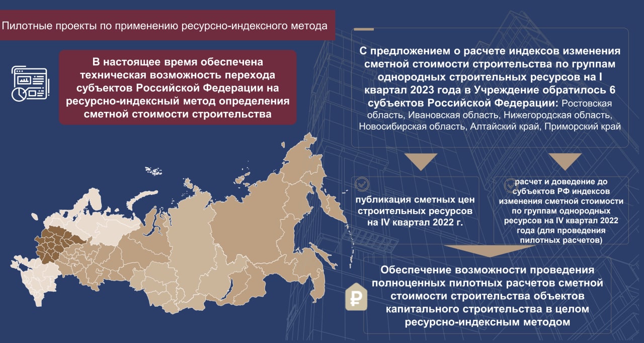 РИМ определения стоимости стройки - пилотные проекты