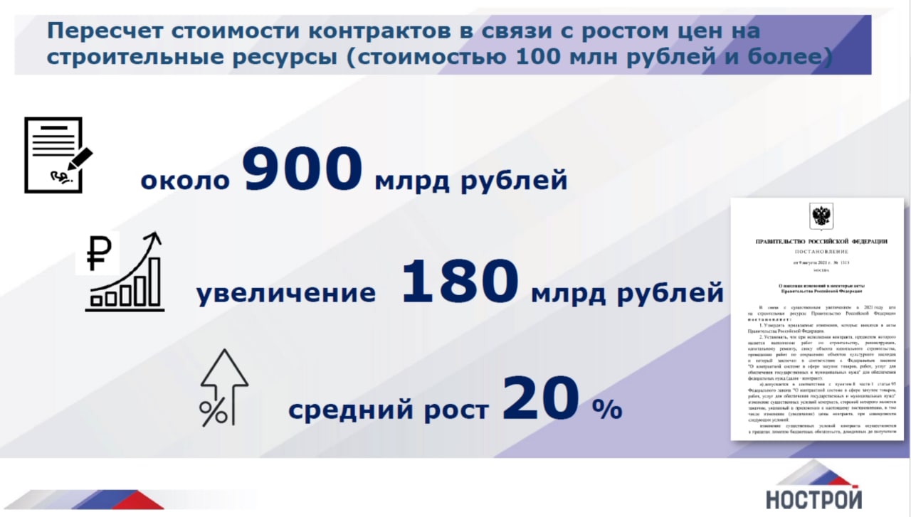 Статистика пересчета строительных контрактов по Постановлению Правительства 1315