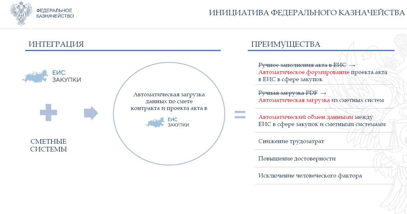 Еис казначейство