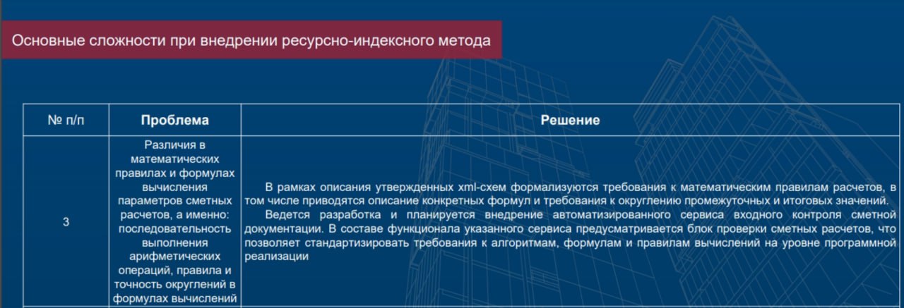 Ресурсно индексный метод 2024 год. Ресурсно-индексный метод 2023. Ресурсно индексный метод в строительстве. Ресурсно-индексный метод недостатки. Ресурсно-индексный метод когда переход.