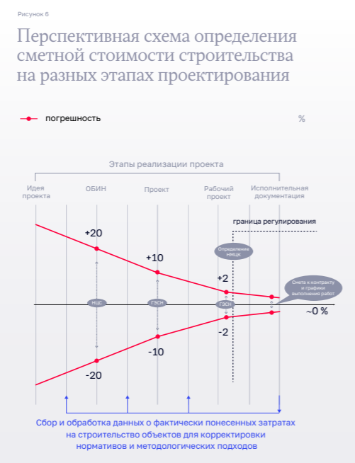 Рисунок 6 отчет Счетной палаты об обучении