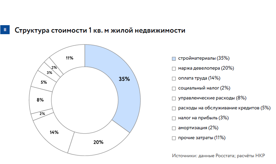 Где во фгис цс цены на материалы