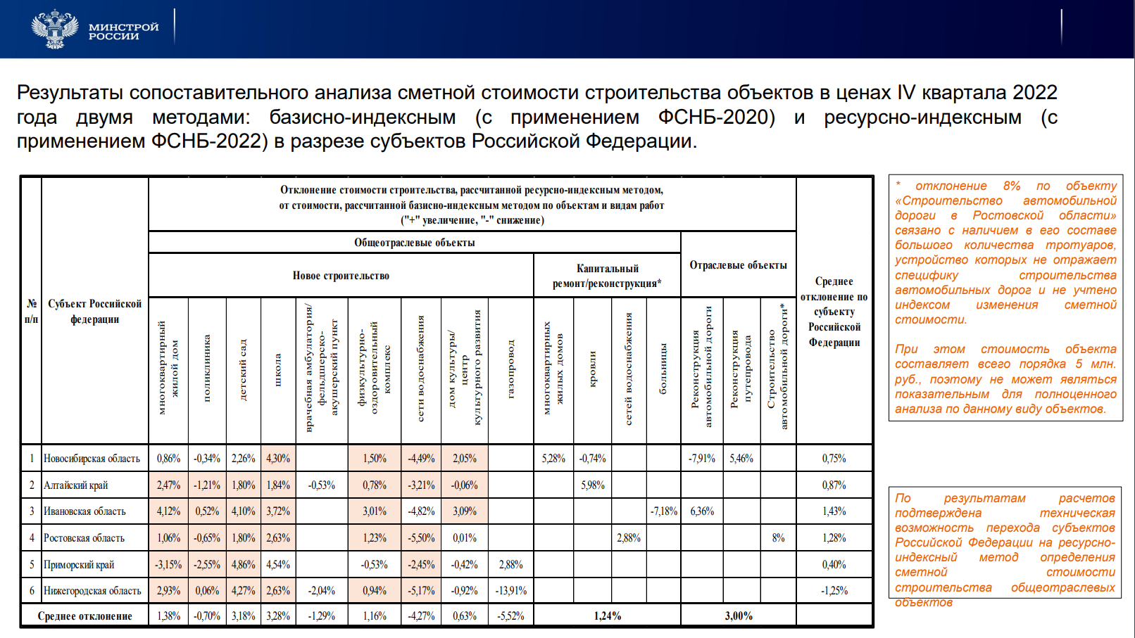 87 постановление правительства изменениями 2023