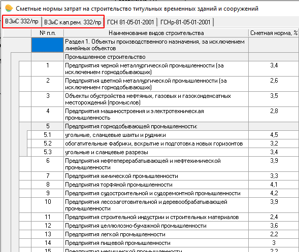 Временные здания и сооружения и Дополнительные затраты при производстве работ в зимнее время