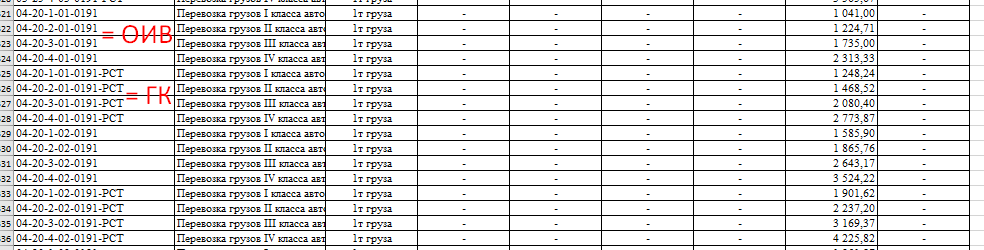 сплит-форма для РИМ отраслевой госкомпании