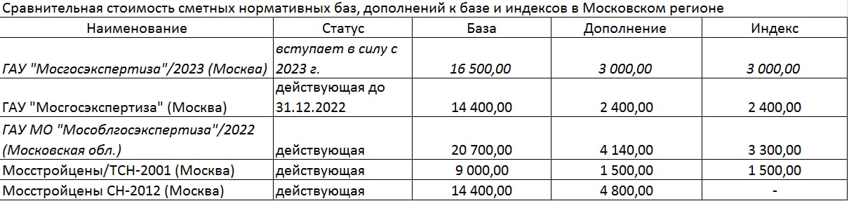 Цены на базу ТСН-Москва 