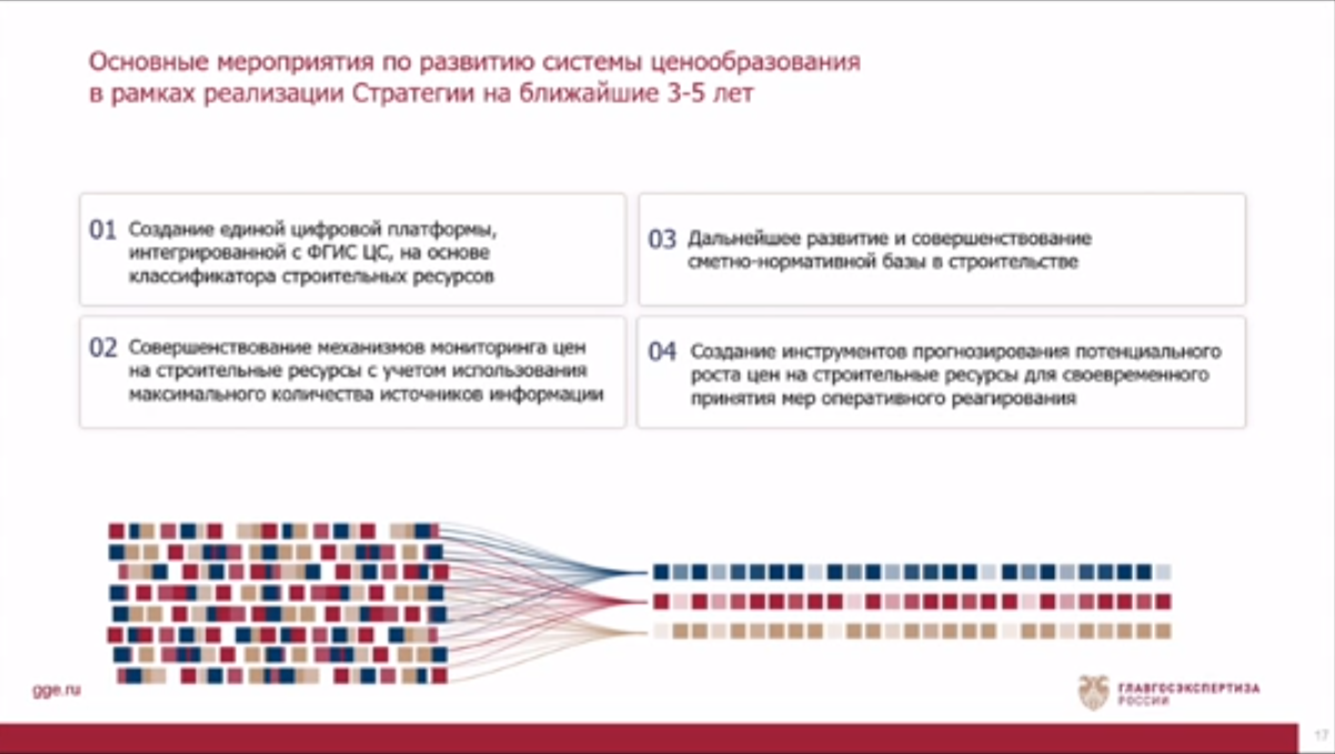 Стратегия развития ценообразования строительства в России