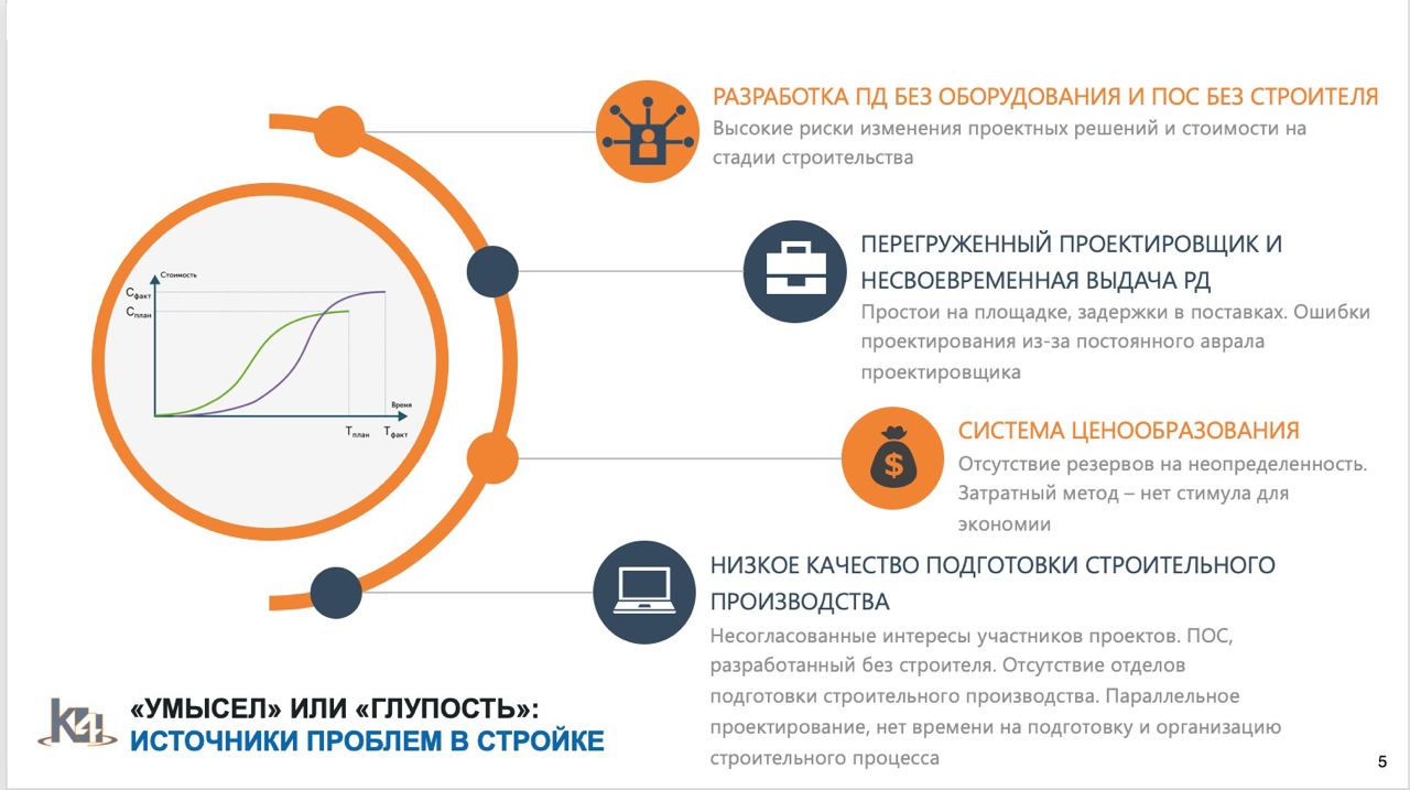 Несовершенная система ценообразования и перегруженные проектировщики - зачем нам ТИМ