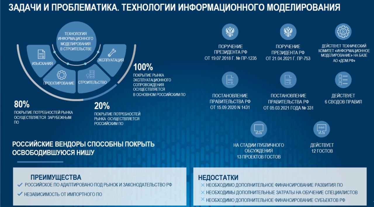 Федеральной сметно нормативной базой фснб 2020. ФСНБ 2022. ФГИС ЦС. Проблематика задачи. • Действующая ФСНБ-2017-2020 гг. таблица \.