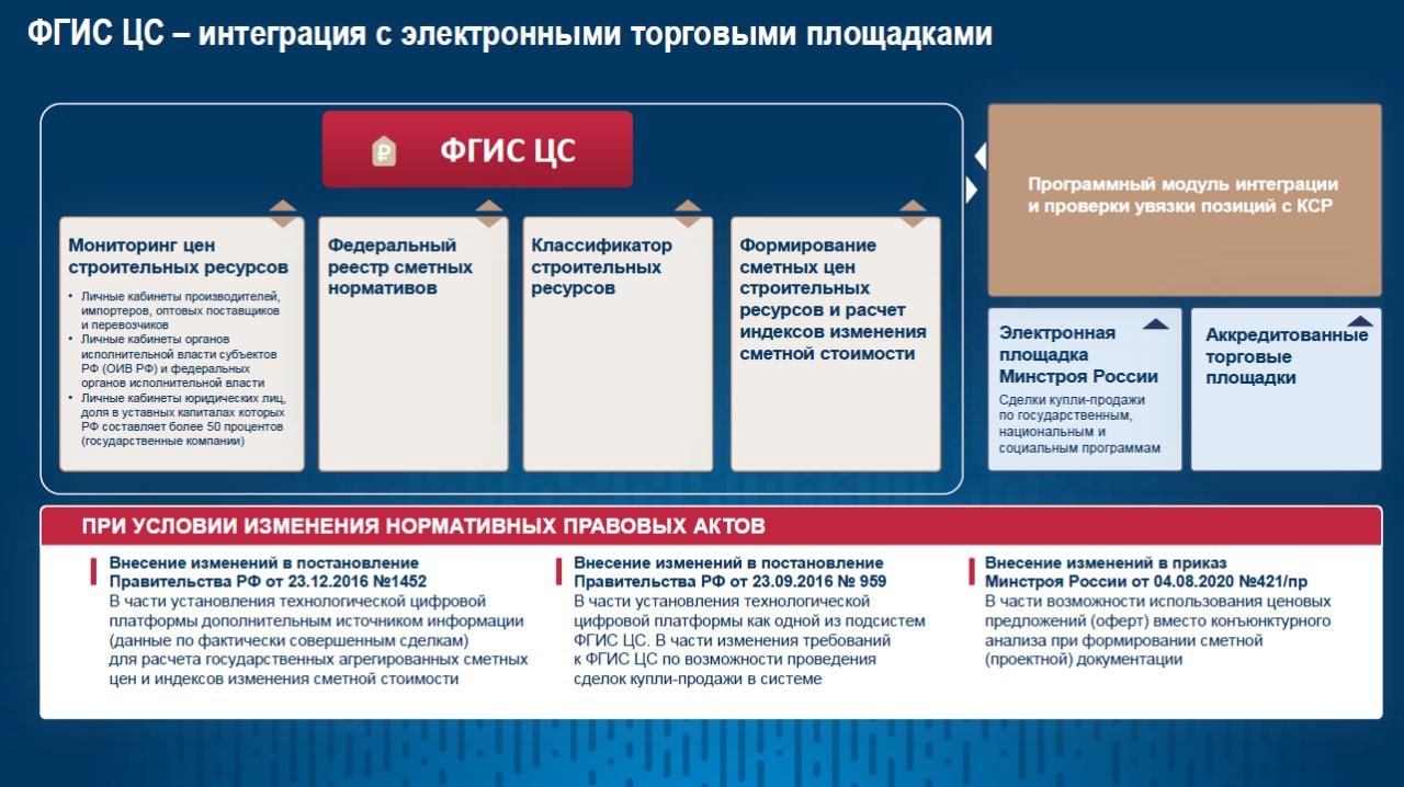 Сайт федеральной государственной информационной системы. ФГИС ки. ФГИС ЦС. ФГИС ЛК. ФГИС ЦС Минстрой.