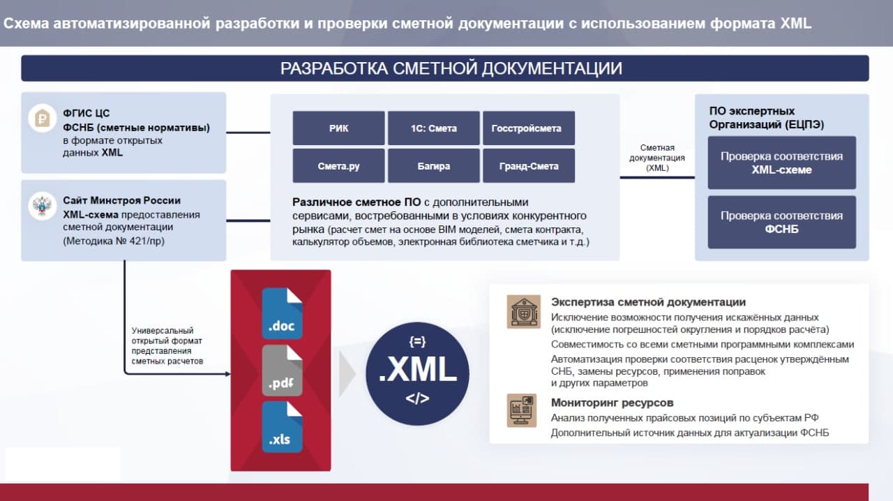 XML-схема выгрузка из сметной программы сметы
