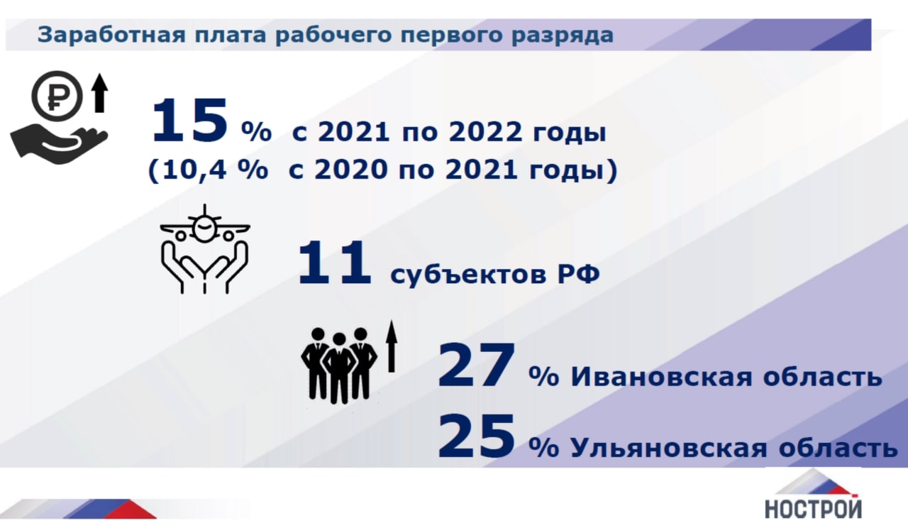 Заработная плата в стройке и в сметах