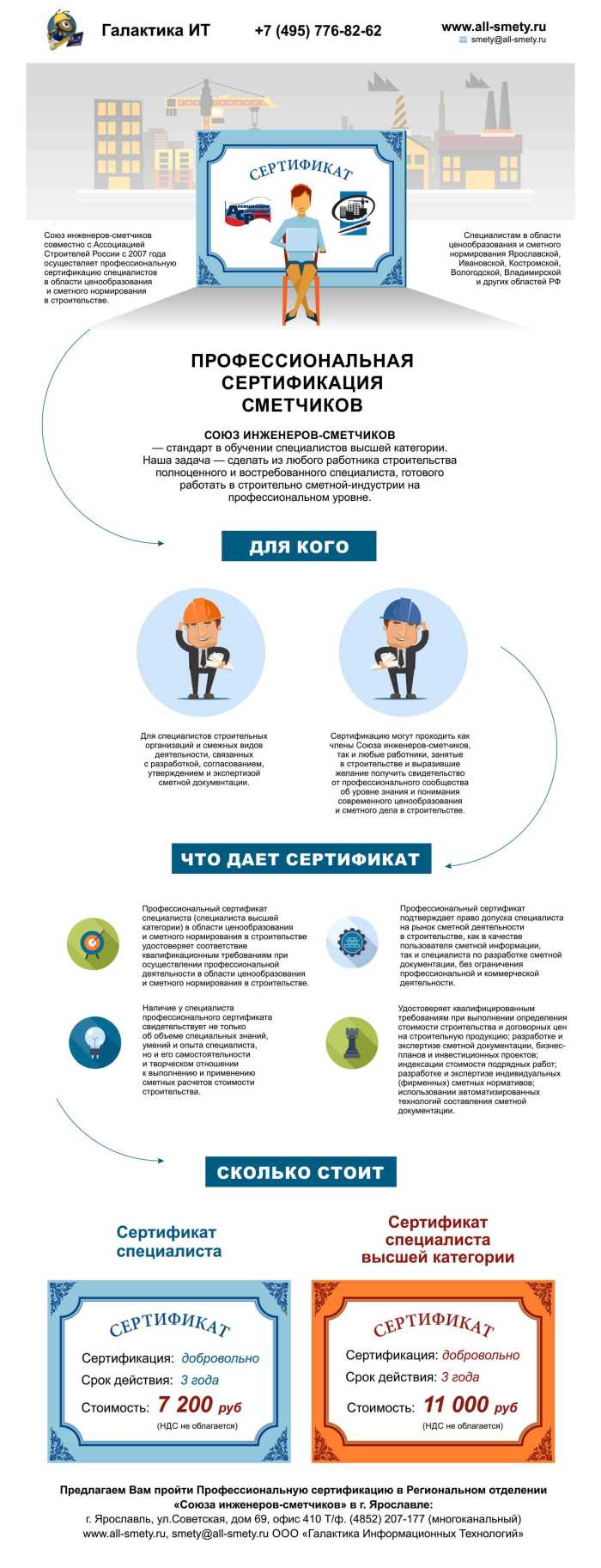 инфогрфика о сертификации сметчика